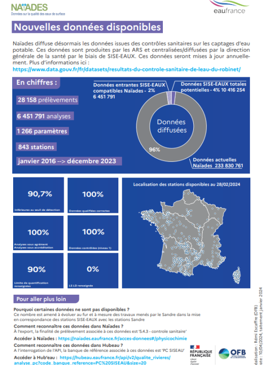 Infographie - Donnnées SISES-EAUX dans Naïades