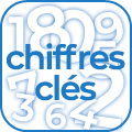 Chiffres-clés Chiffres-clés