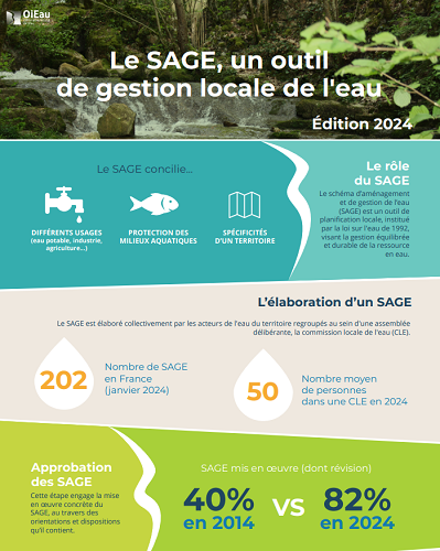 Infographie SAGE