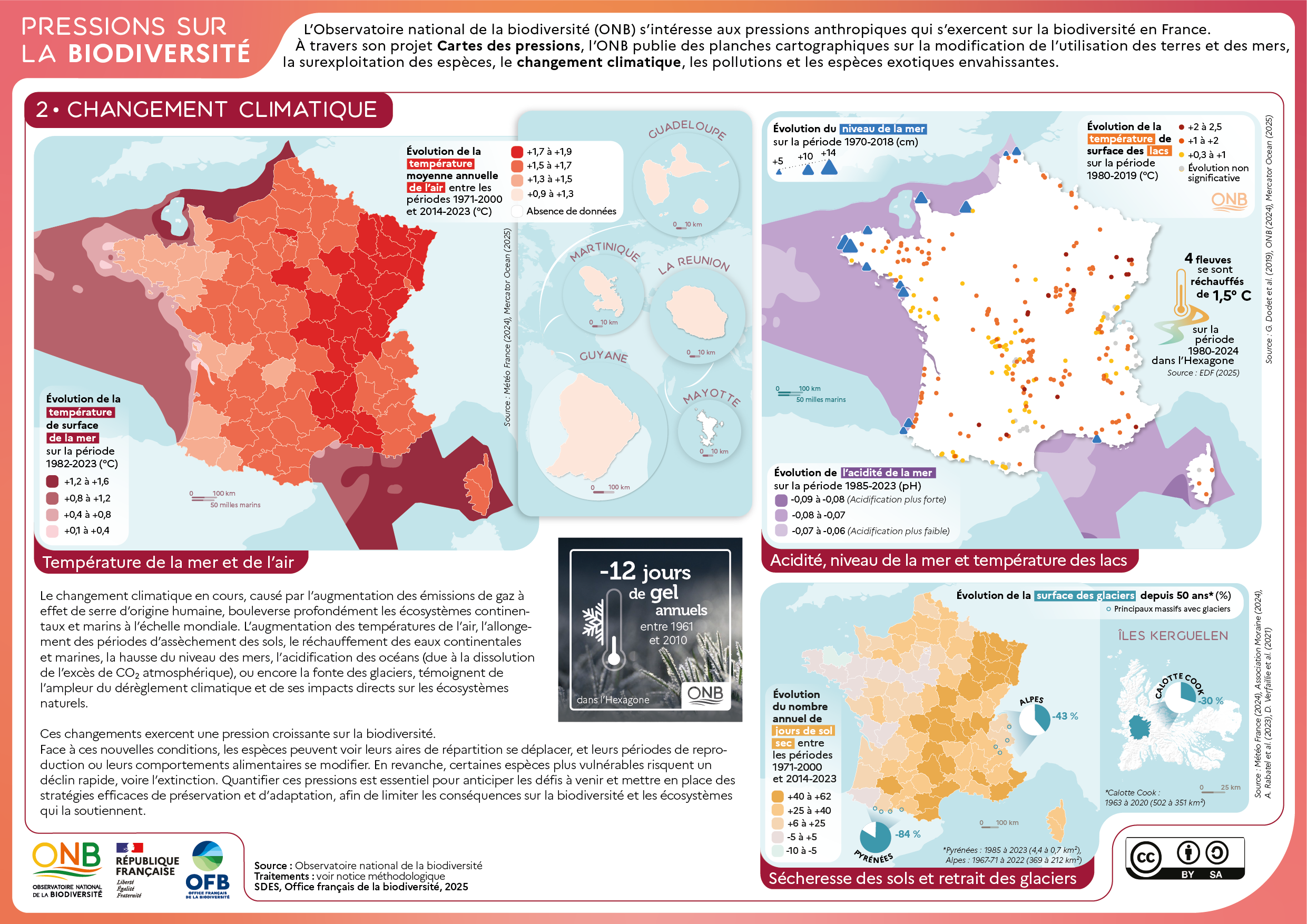 Deuxième planche de la carte des pressions : lec changement climatique