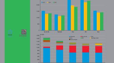 Les acteurs économiques et l’environnement © Insee Les acteurs économiques et l’environnement © Insee