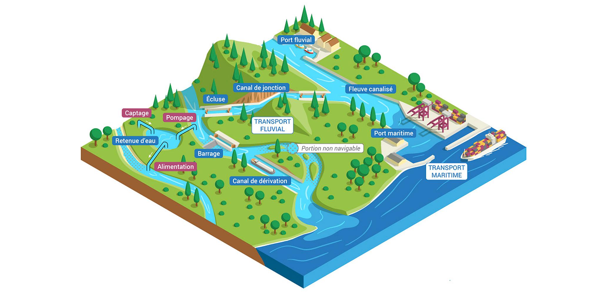 Le transport fluvial et maritime dans le cycle de l’eau Eaufrance