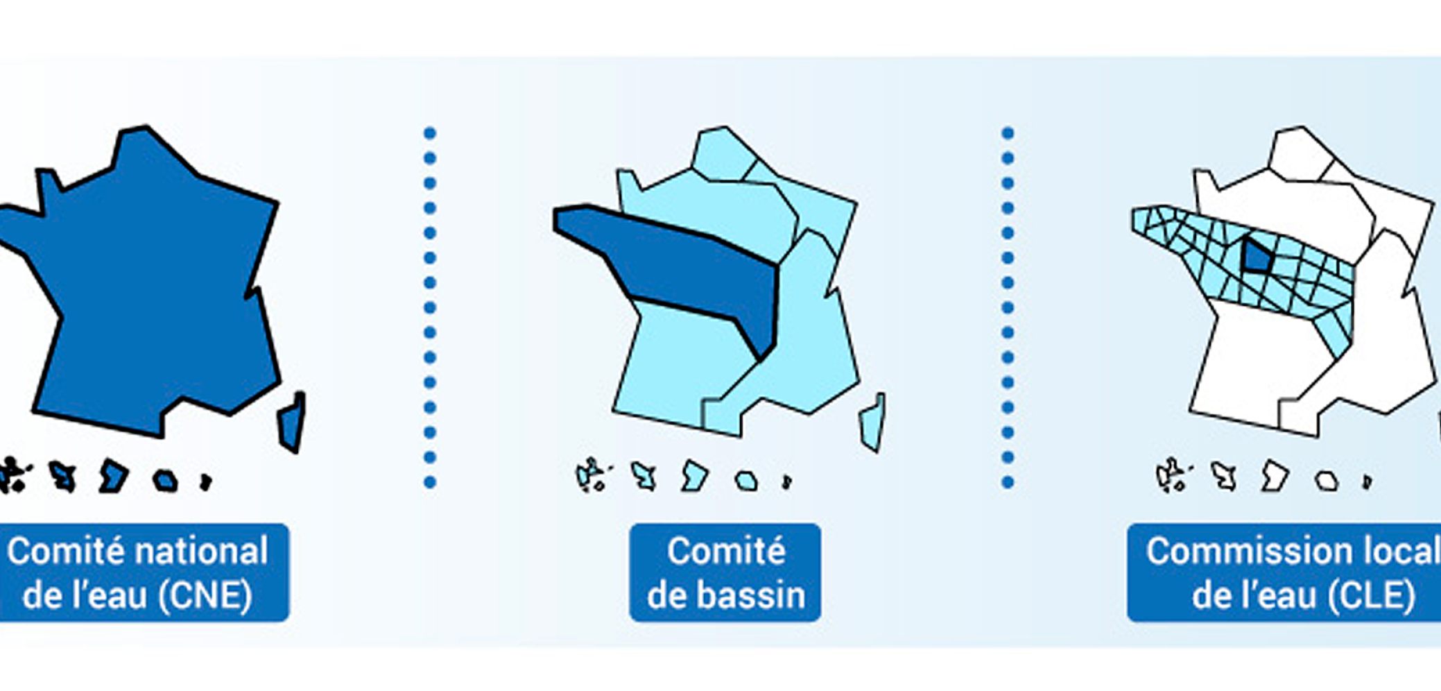 Des acteurs représentés à toutes les échelles Des acteurs représentés à toutes les échelles