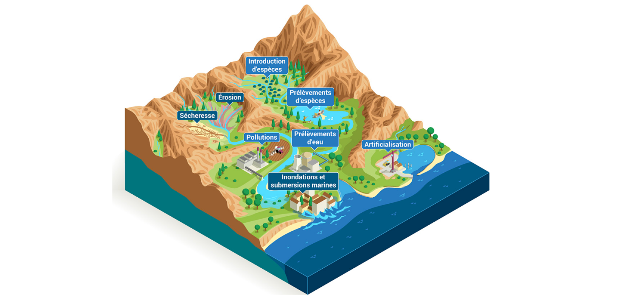 Les pressions sur les milieux aquatiques et les risques naturels liés à l’eau