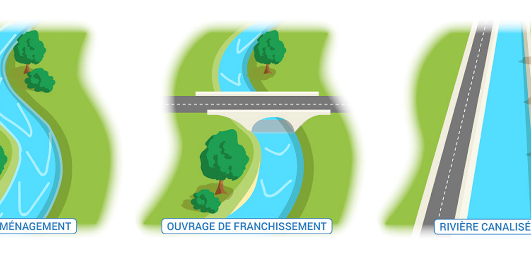L’étendue de l’artificialisation varie selon les aménagements L’étendue de l’artificialisation varie selon les aménagements
