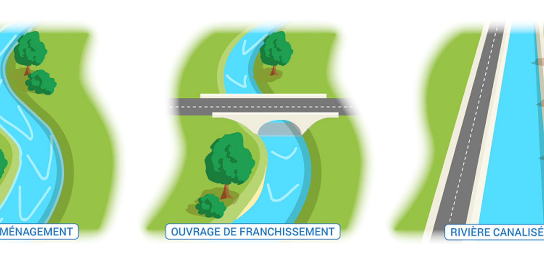 L’étendue de l’artificialisation varie selon les aménagements