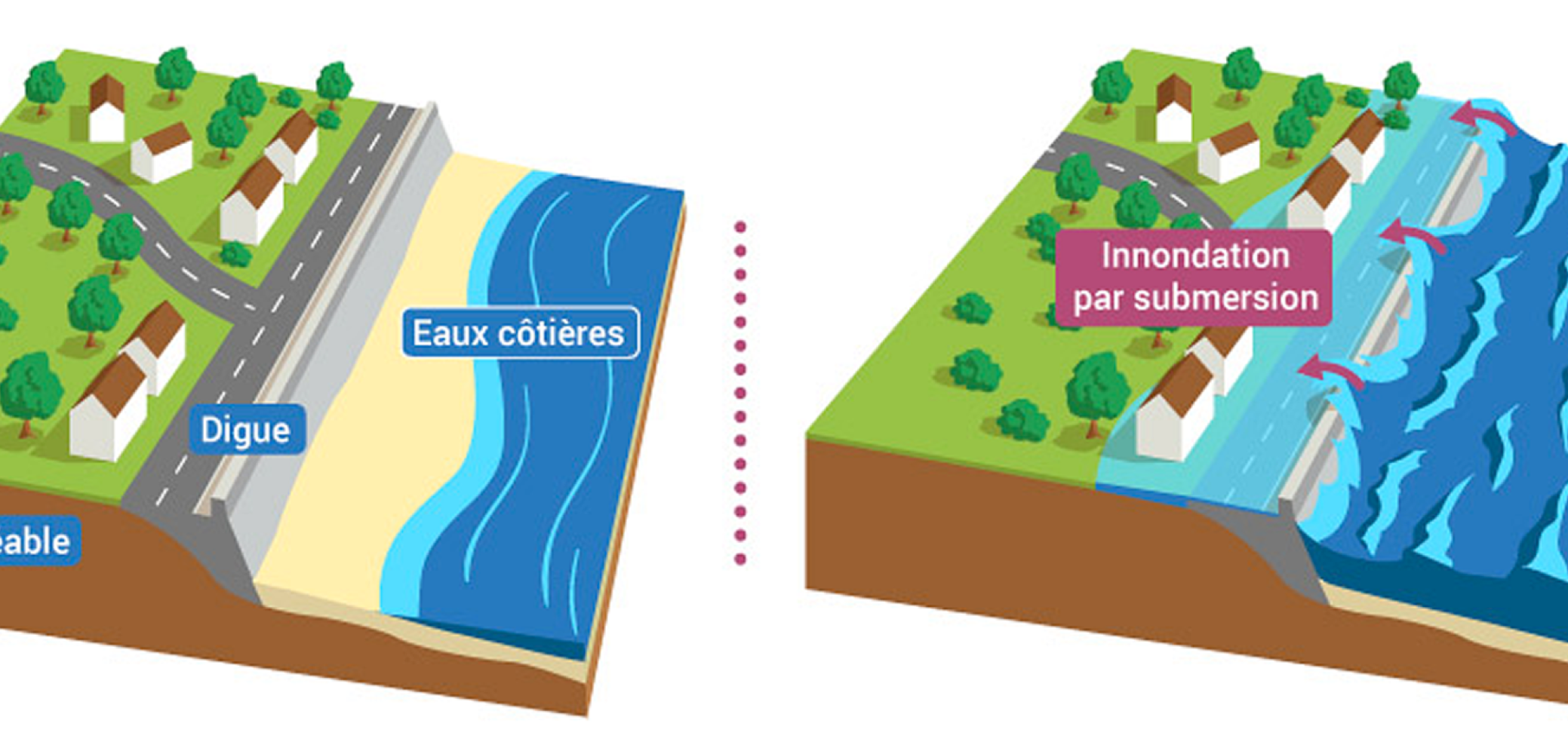 L'inondation par submersion marine L'inondation par submersion marine