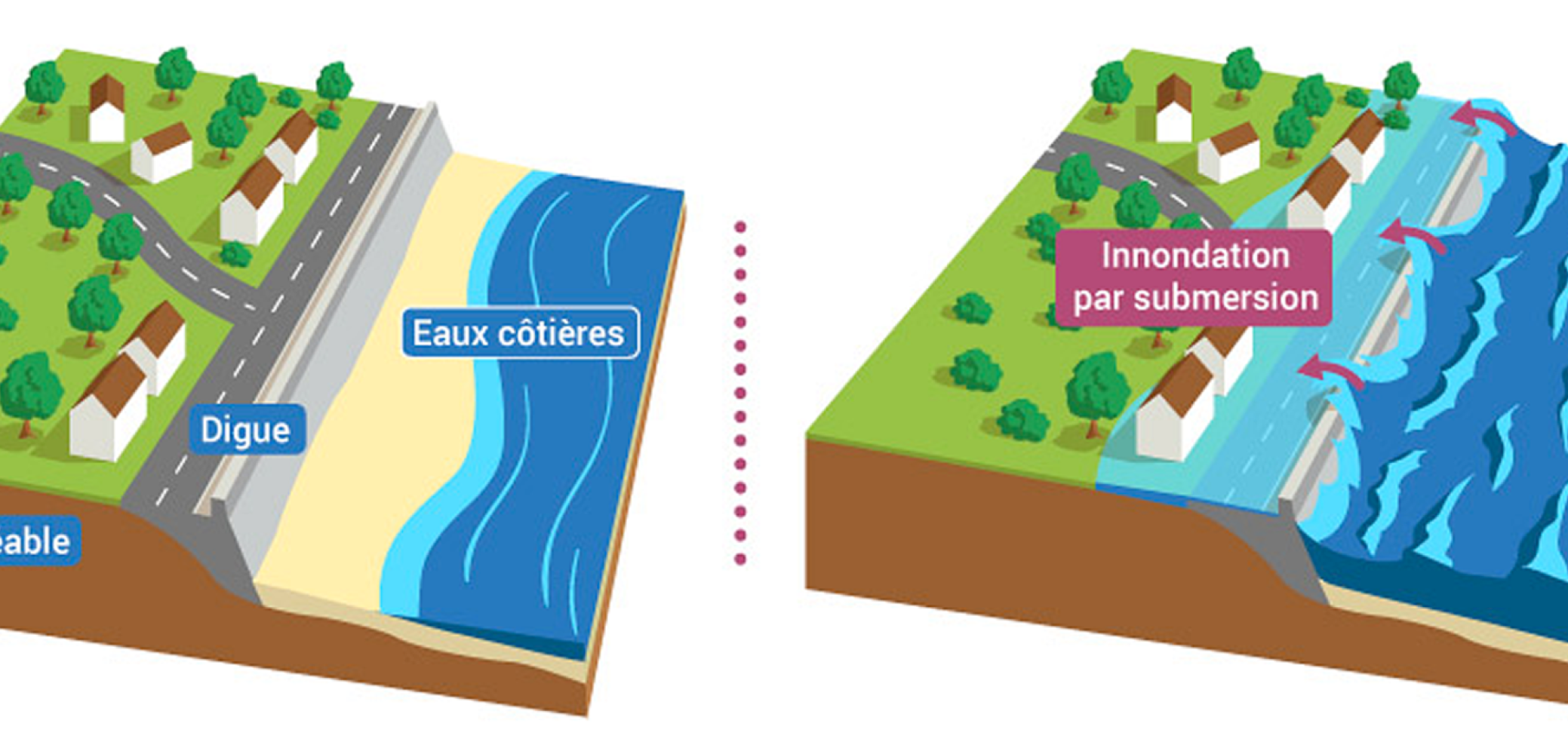 L'inondation par submersion marine