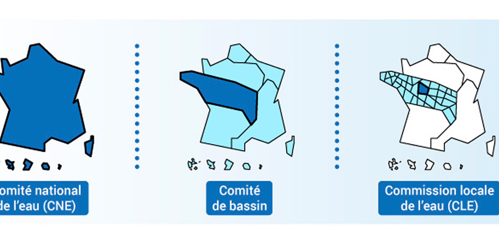 Des acteurs représentés à toutes les échelles Des acteurs représentés à toutes les échelles