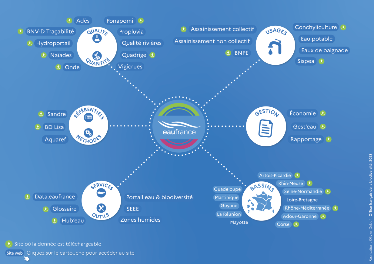 Infographie 