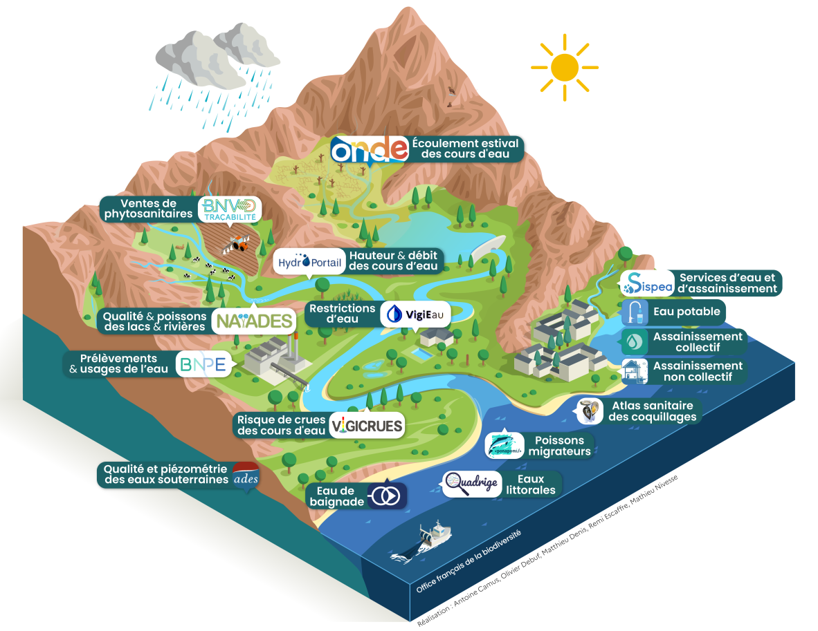 Infographie Coupe Bassin Versant Données et Sites eaufrance 2026