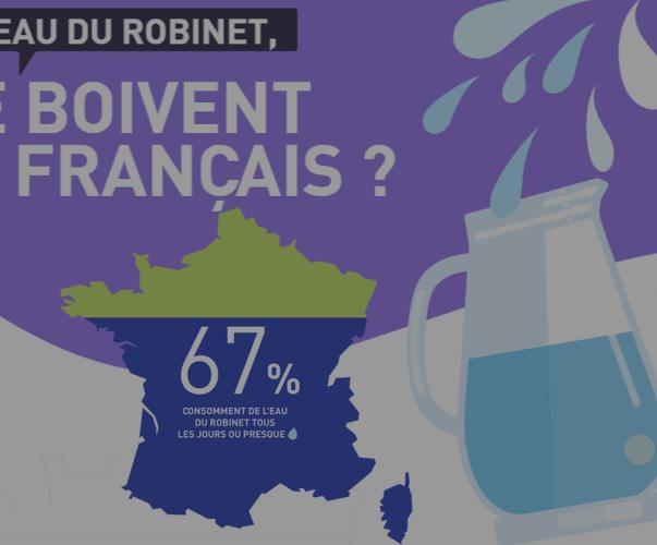 Data visualisation Eau du robinet, que boivent les Français ? CI Eau Data visualisation Eau du robinet, que boivent les Français ? CI Eau
