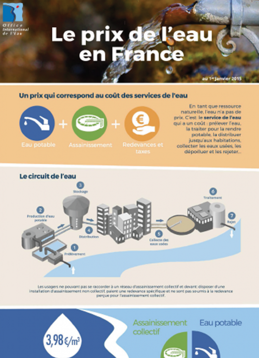 Le prix de l'eau en France (données 2014)