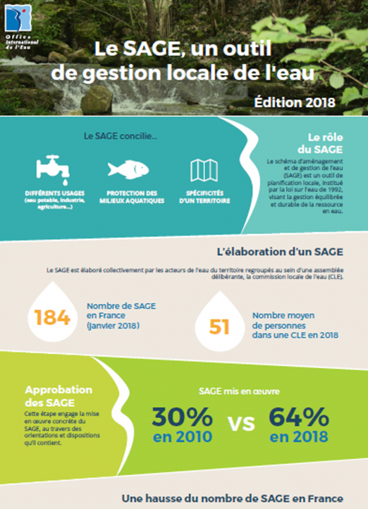 Le SAGE, un outil de gestion locale de l’eau (données 2017)