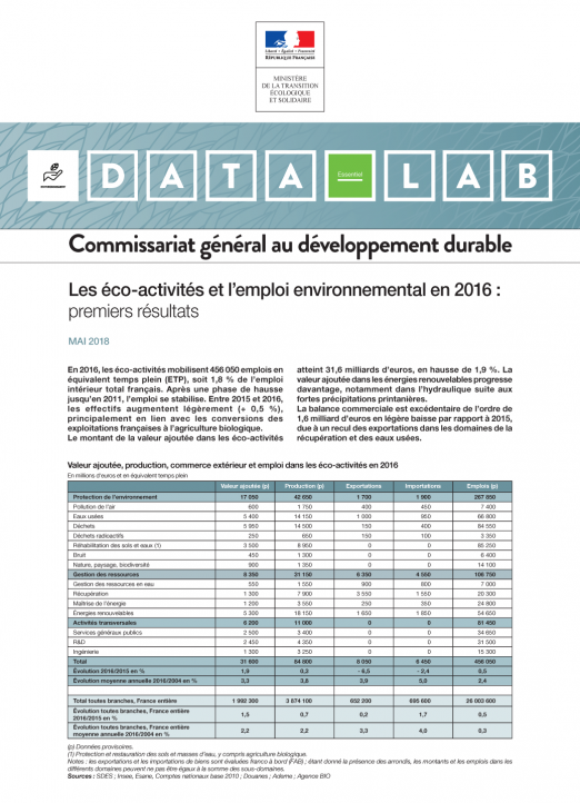 Datalab Les éco-activités et l’emploi environnemental (données 2016)