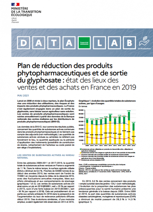 datalab essentiel : etat des lieux des ventes et des achats de produits phytopharmaceutiques en france en 2019