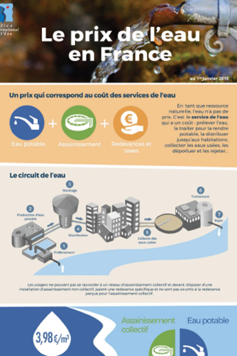 Le prix de l'eau en France (données 2014)