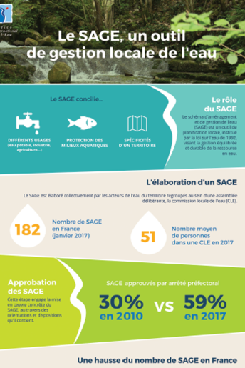 Le SAGE, un outil de gestion locale de l’eau (données 2016) Le SAGE, un outil de gestion locale de l’eau (données 2016)