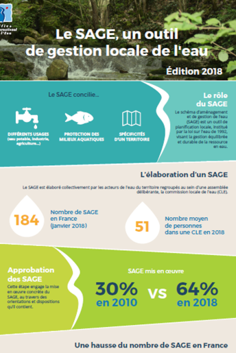 Le SAGE, un outil de gestion locale de l’eau (données 2017) Le SAGE, un outil de gestion locale de l’eau (données 2017)