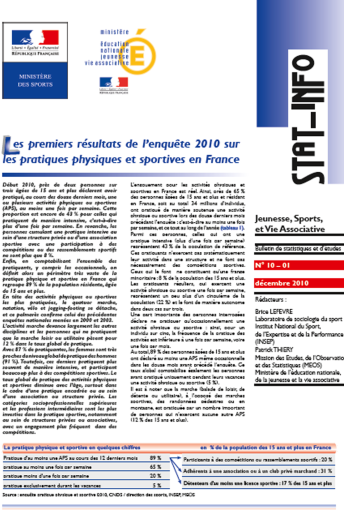 Vignette de la synthèse Chiffres-clés du sport (données 2010)