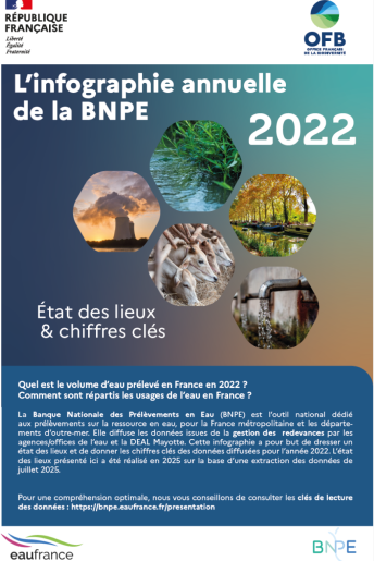 Infographie annuelle de la BNPE 2022