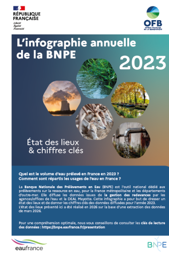 Visuel Infographie BNPE 2023